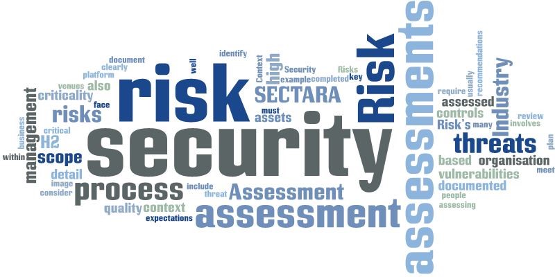 Types Of Security Risks: Physical And Digital Types Of Security Risks: Physical And Digital